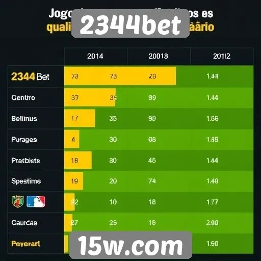 Desempenho dos jogos disponíveis na plataforma 2344bet